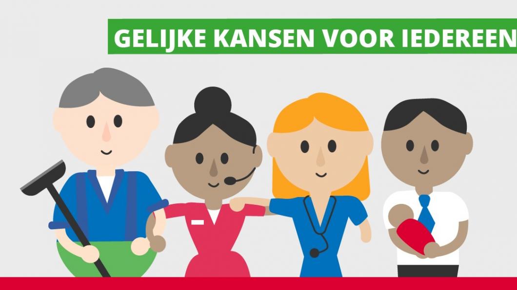 Arbeidsmarkt
