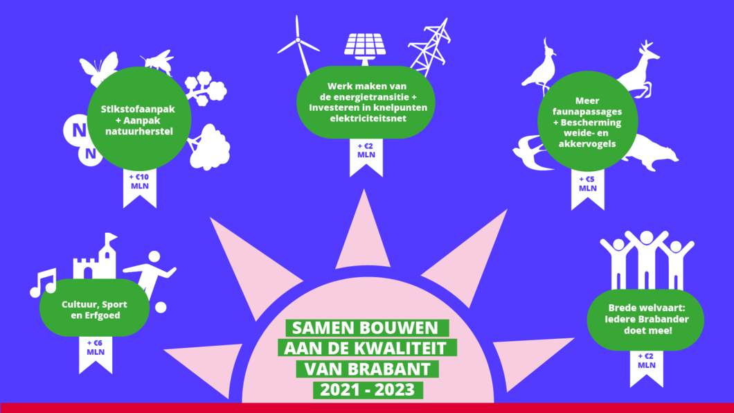 Samen bouwen