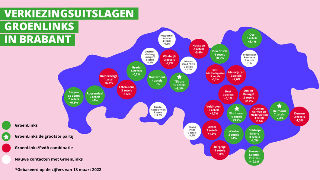 Brabantse verkiezingsuitslagen