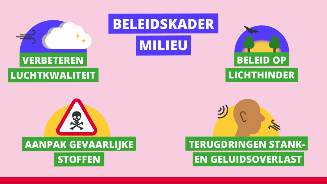 Milieu beleidskader