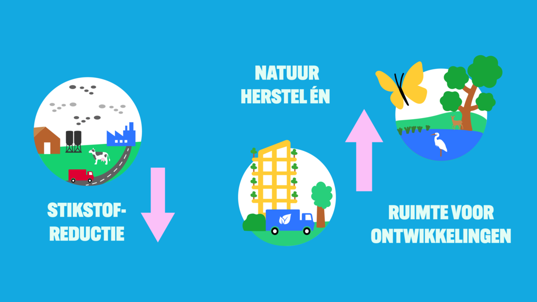 web-afbeelding-stikstof