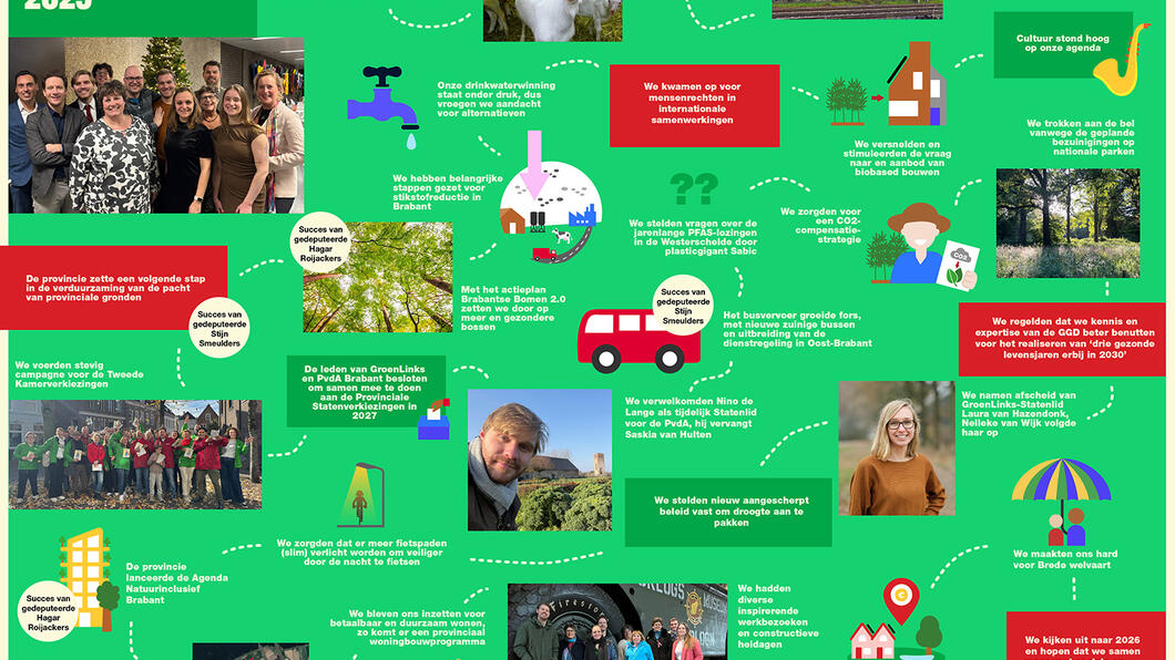 overzicht website kleiner