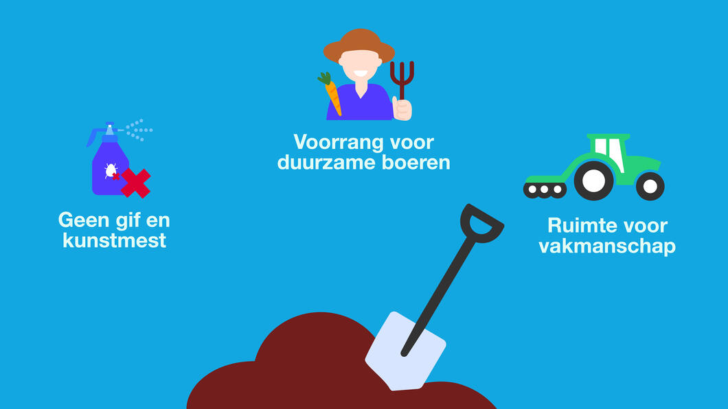 provinciale grond duurzaam gebruik