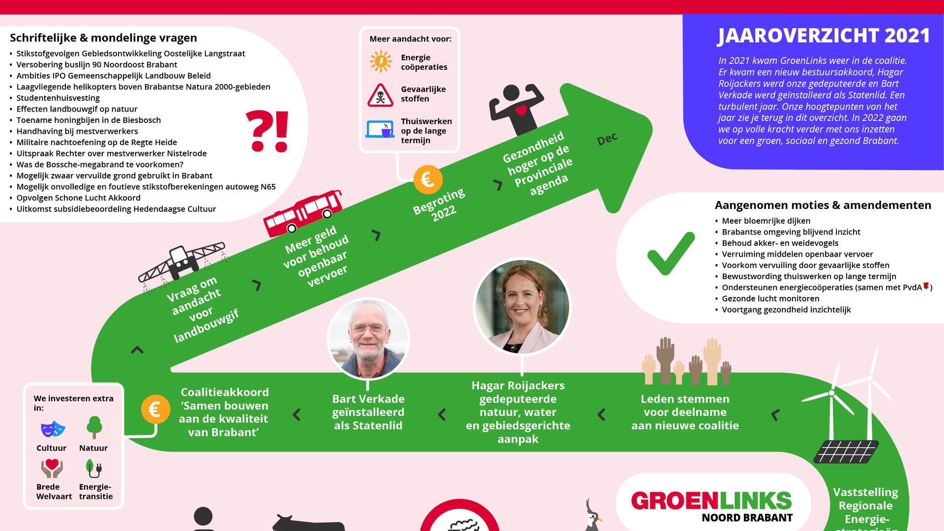 jaaroverzicht 2021