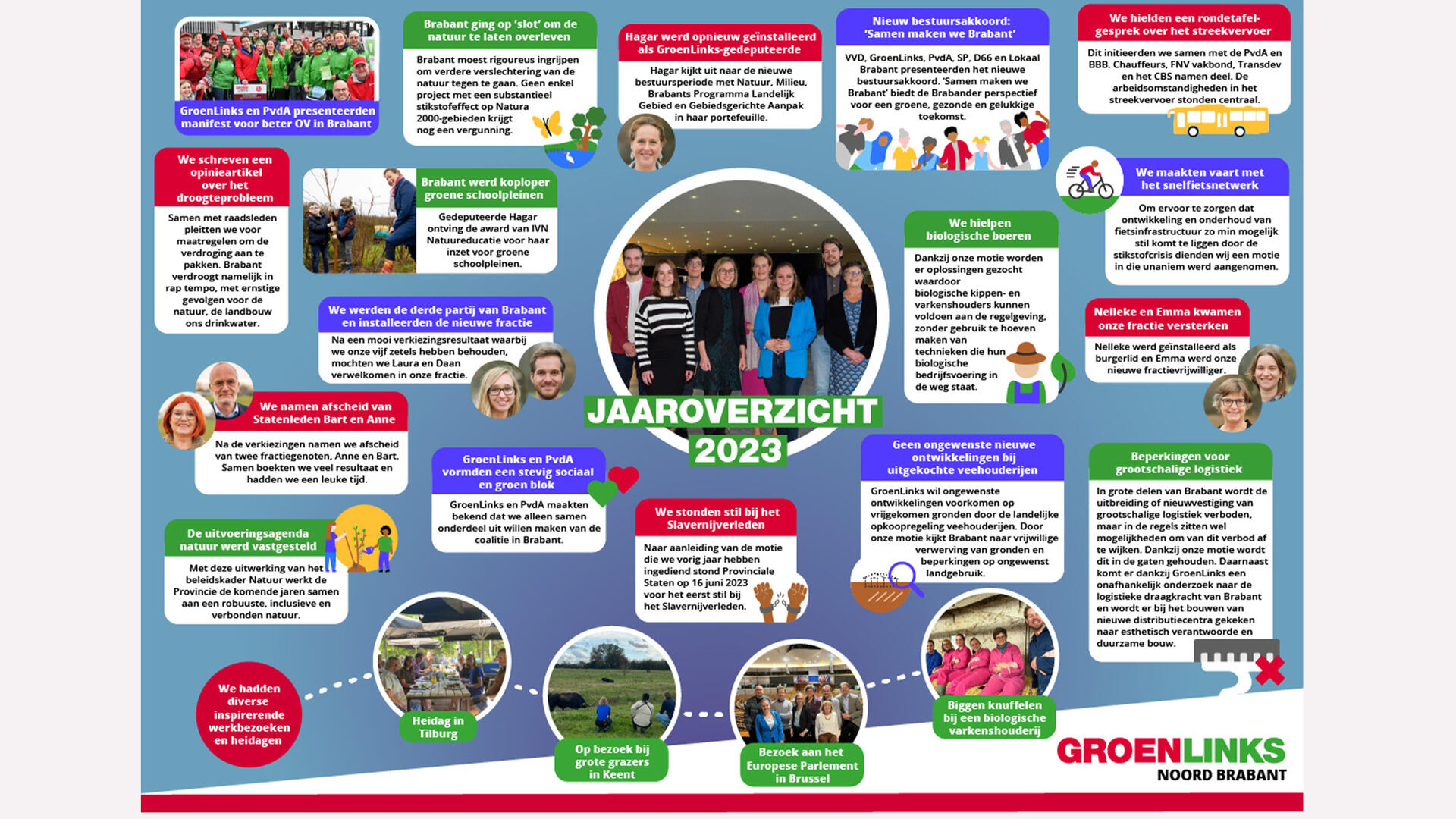 Jaaroverzicht2023