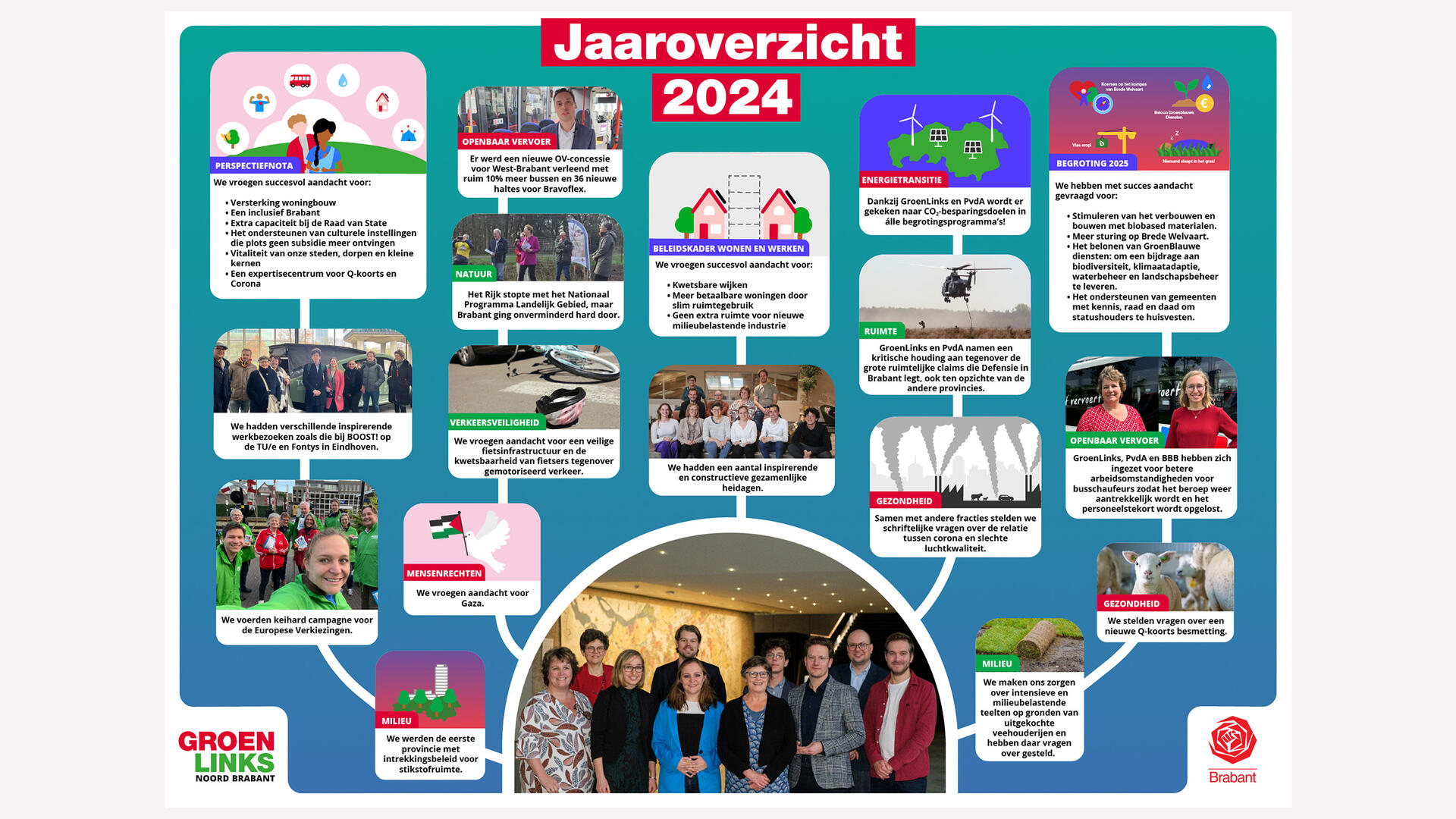 Jaaroverzicht-website