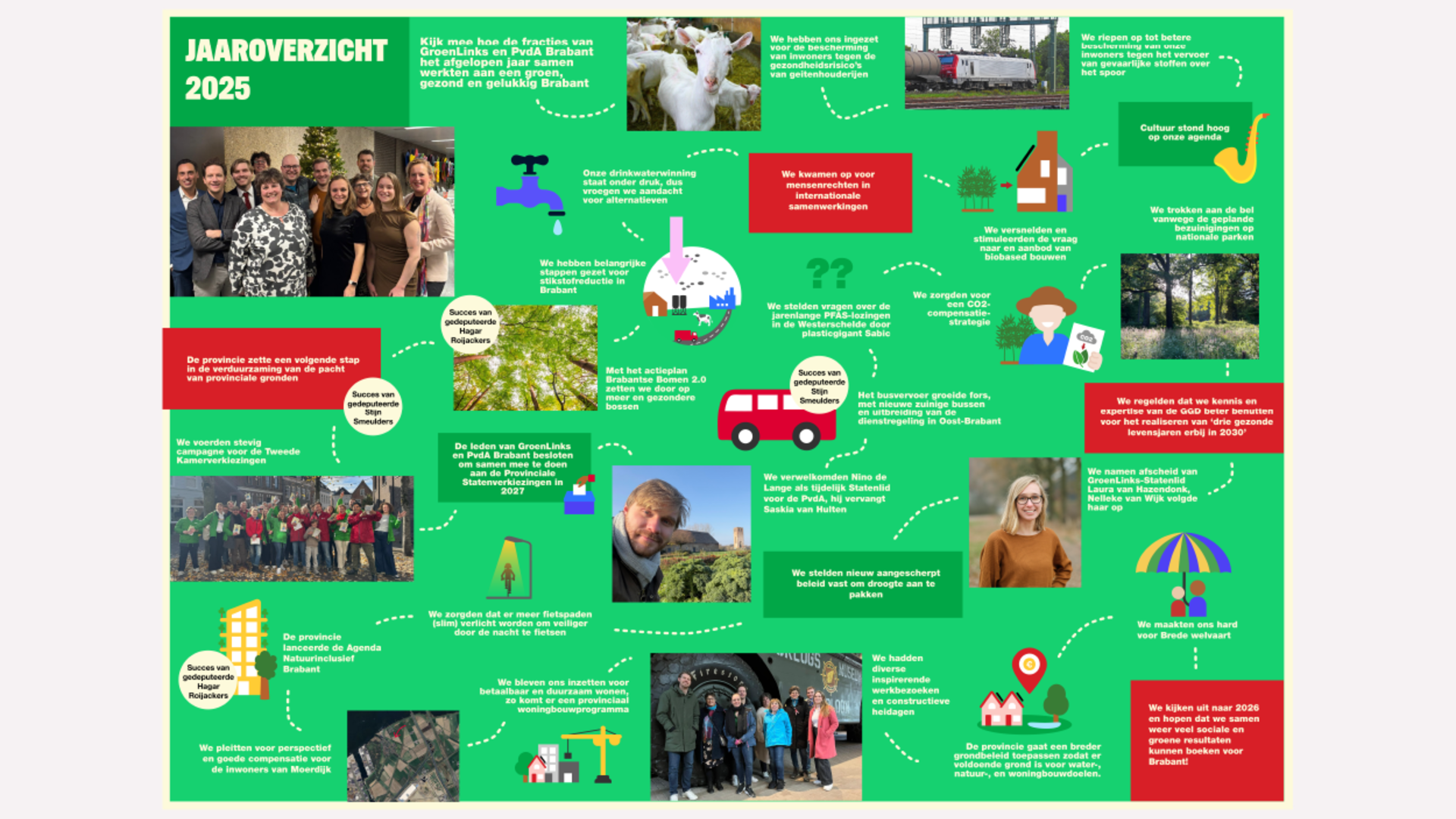 Jaaroverzicht website 