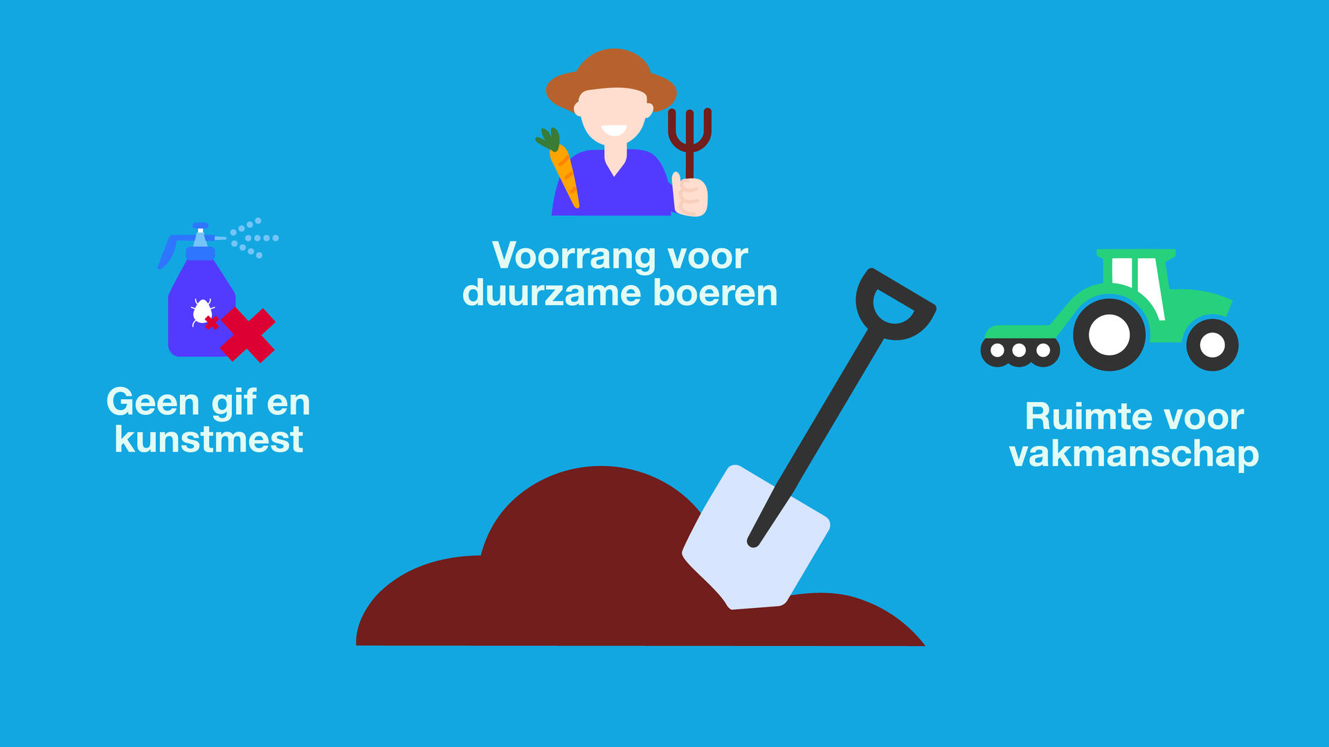 provinciale grond duurzaam gebruik